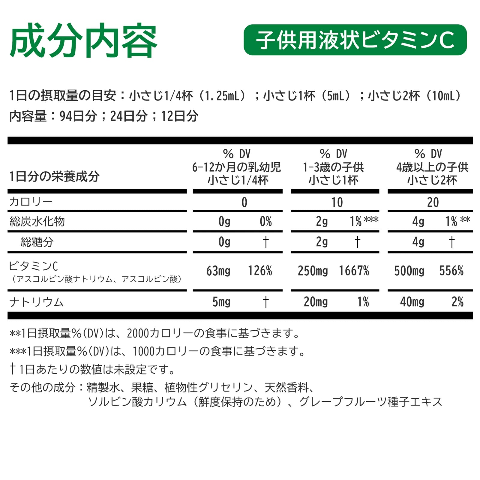 季節の変わり目応援セット B