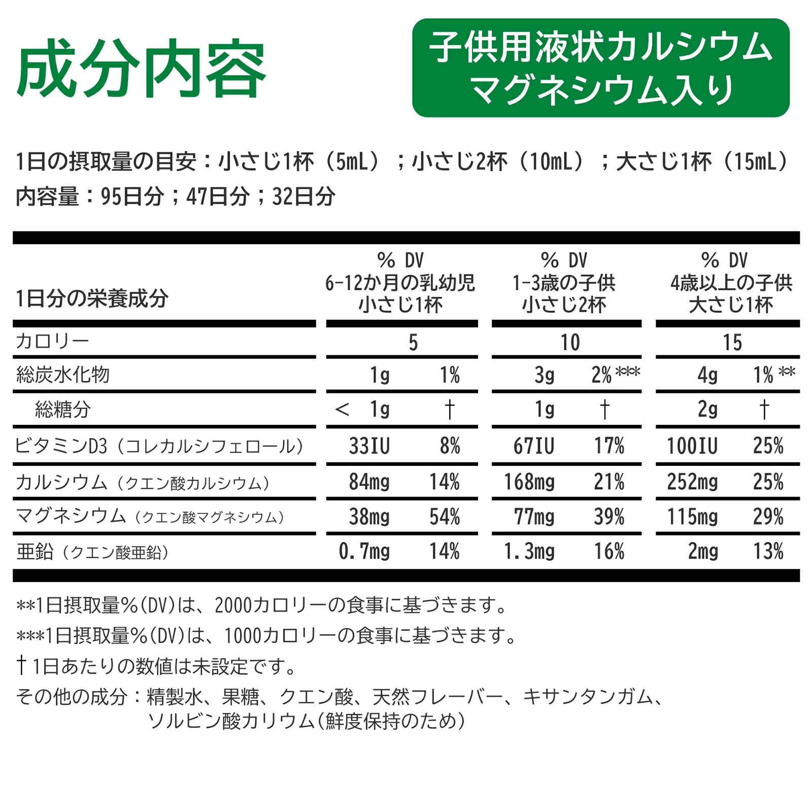 4歳児以上(※目安)向けの子供用季節の変わり目応援セット