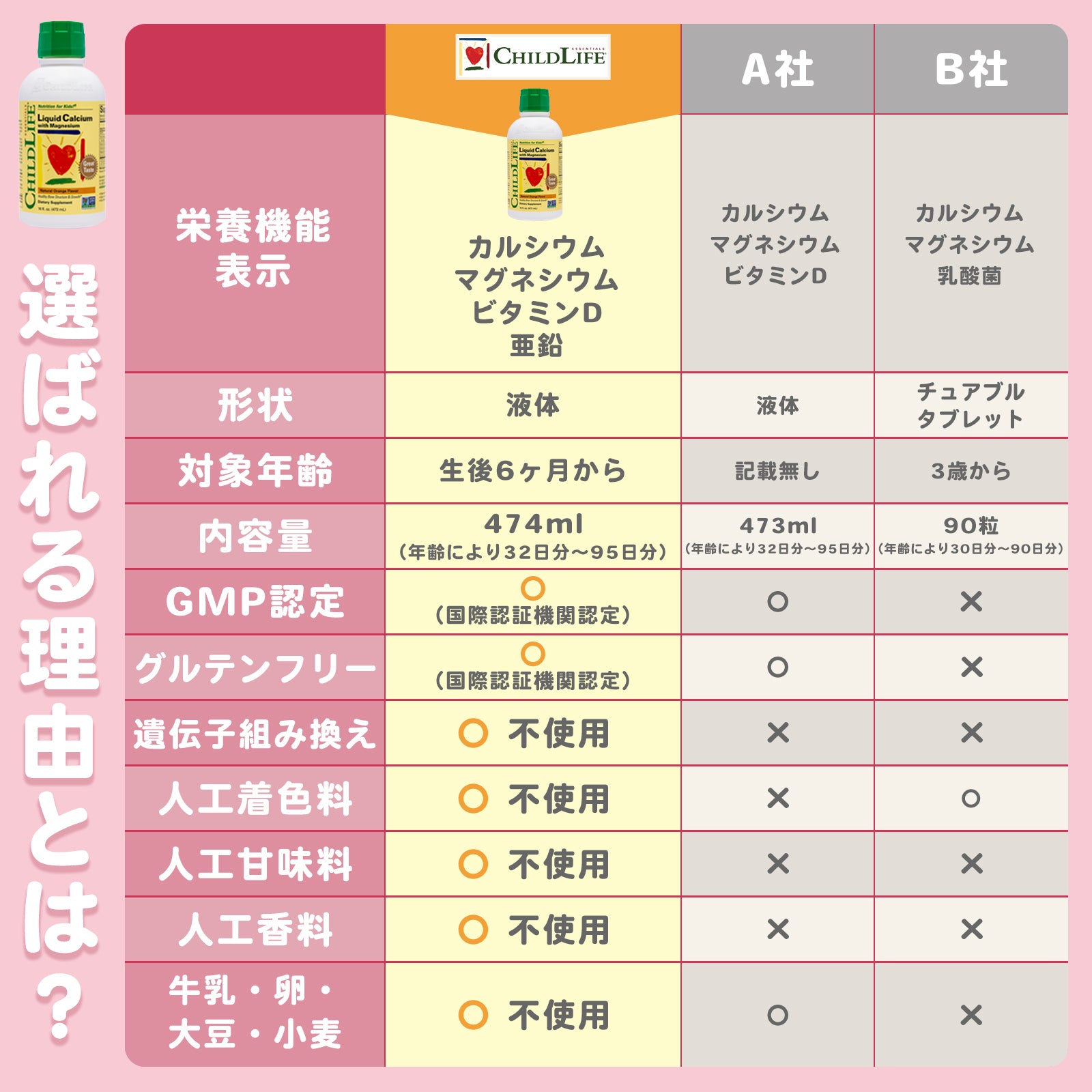 子供用液状カルシウムマグネシウム入り 473ml