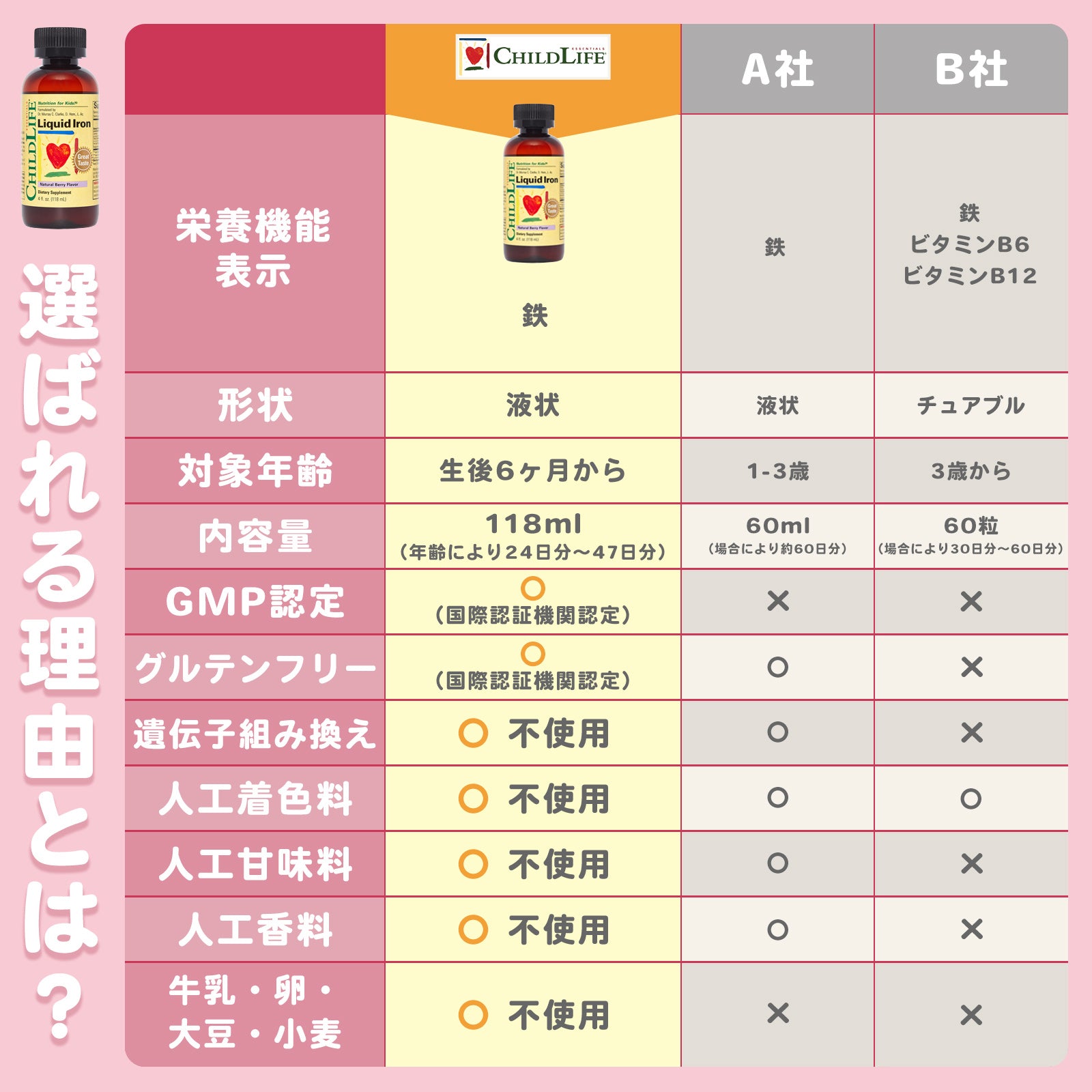 【子供用液状鉄】118ml お得な2個セット