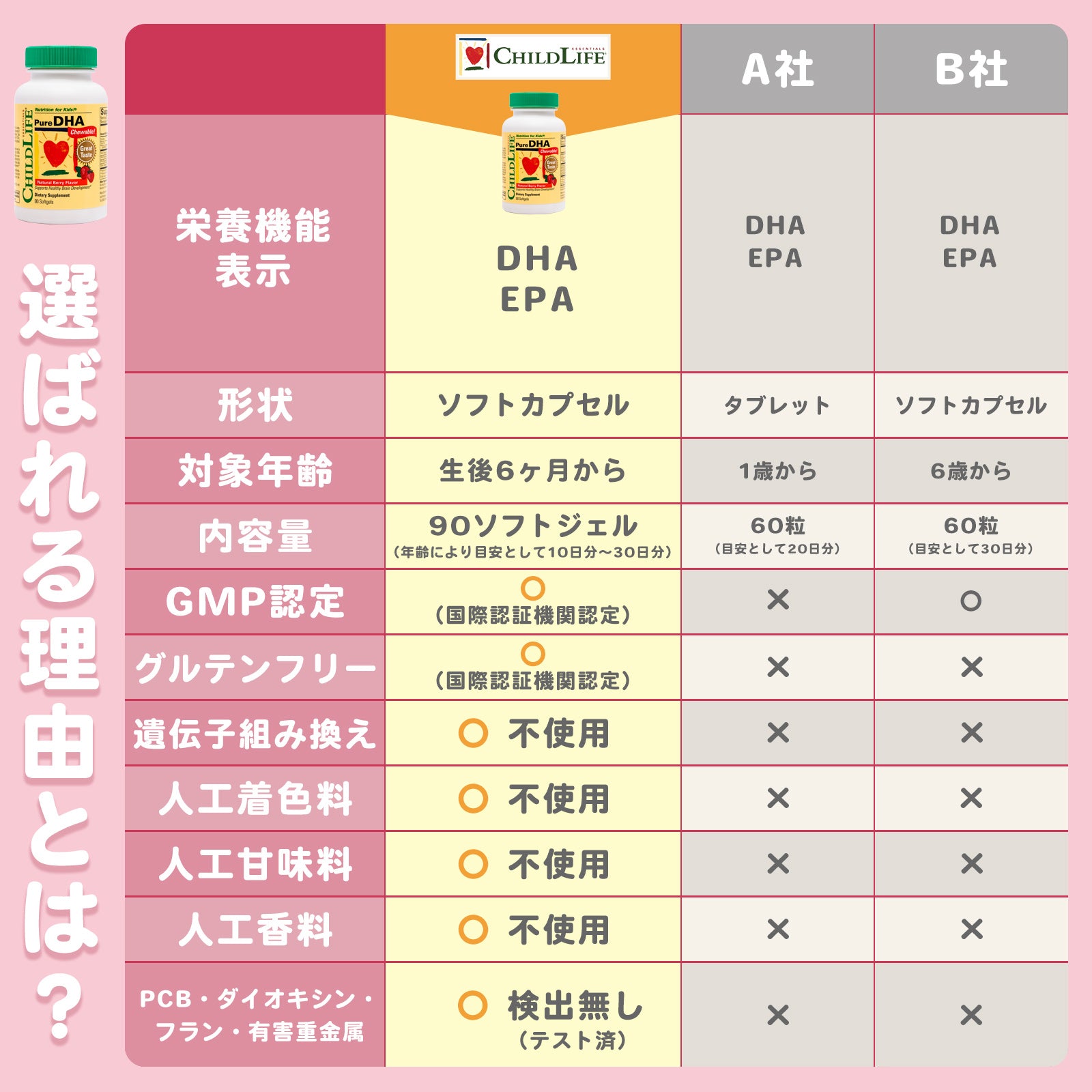 子供用ピュアDHA 90ソフトジェル 2個セット【賞味期限2027年3月31日】