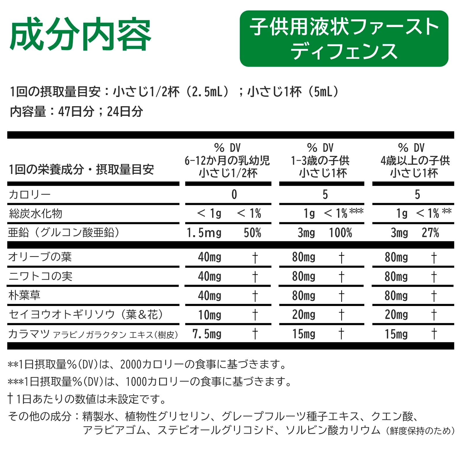 季節の変わり目応援セット B