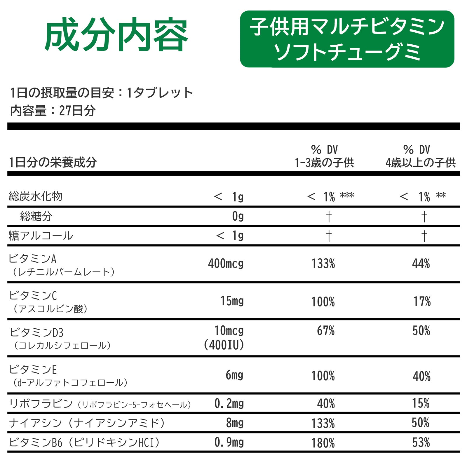 【子供用マルチビタミンソフトチューグミ】27タブレット