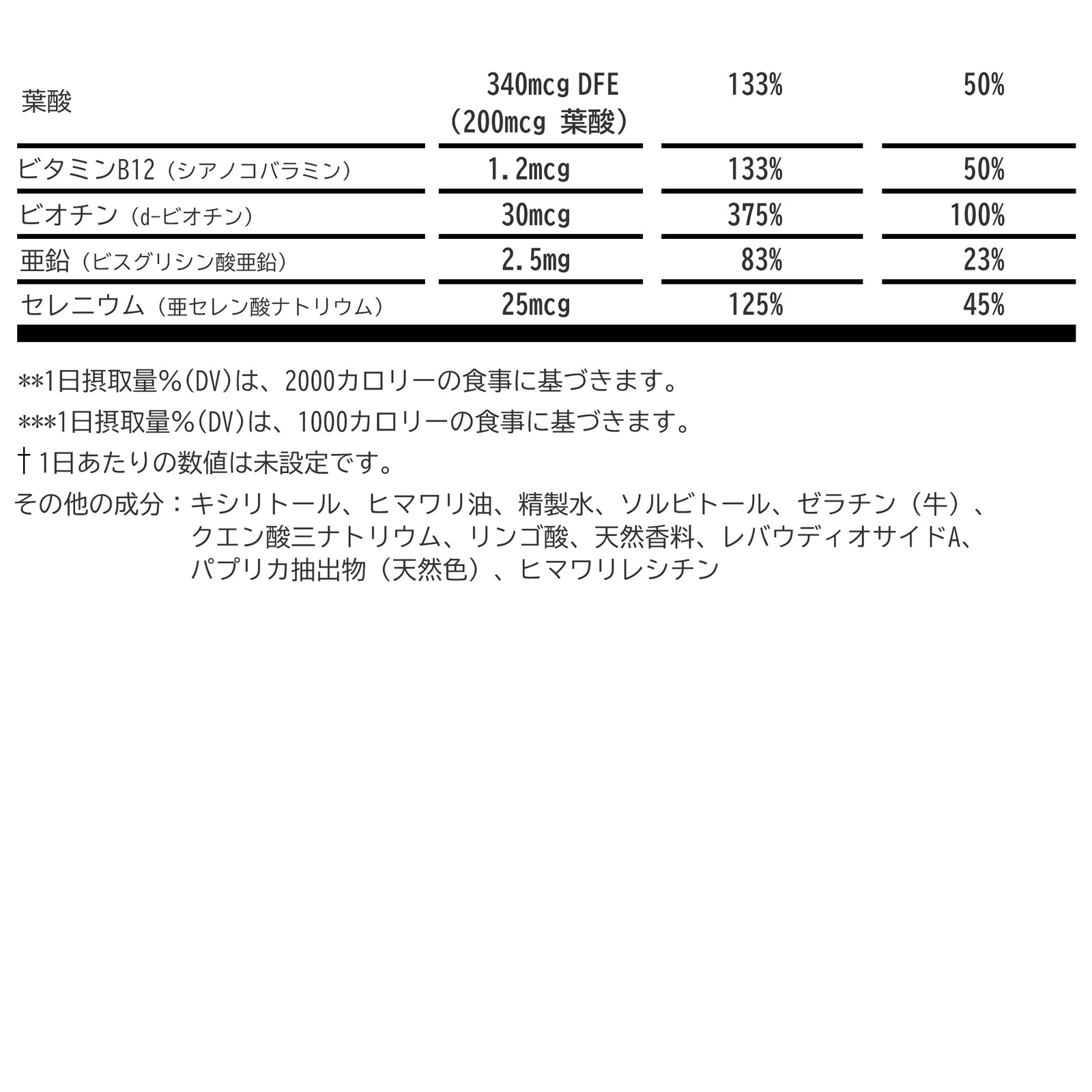 【子供用マルチビタミンソフトチューグミ】27タブレット