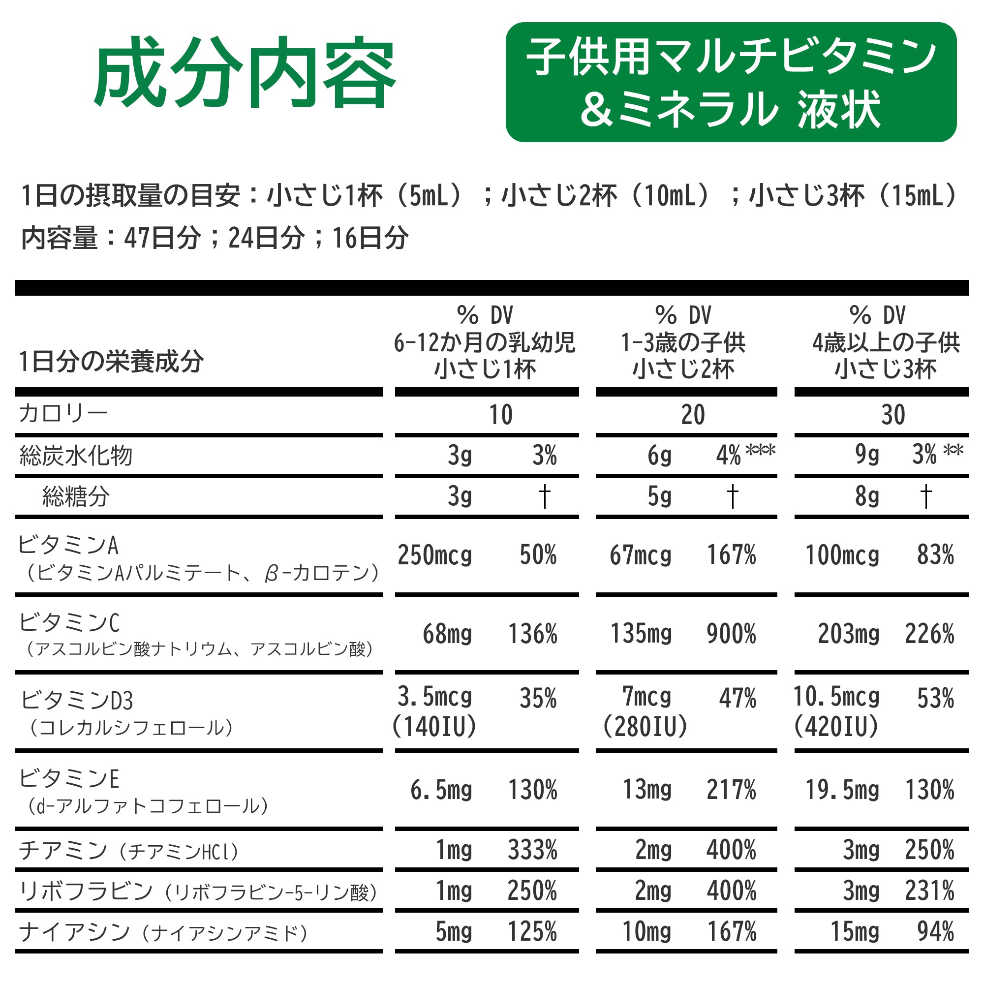 【子供用マルチビタミン&ミネラル 液状】237ml お得な2個セット